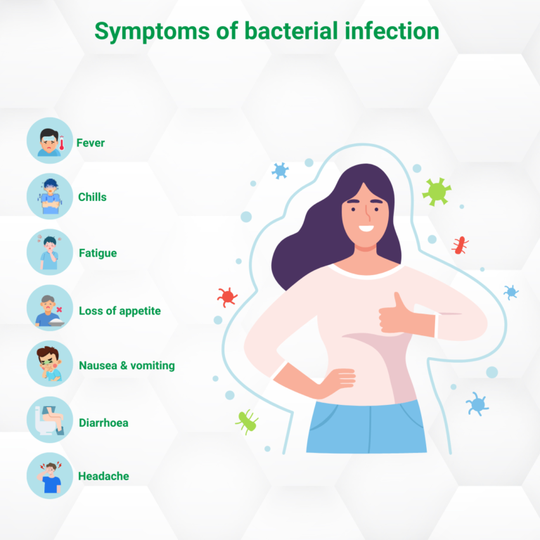 Bacterial Infections